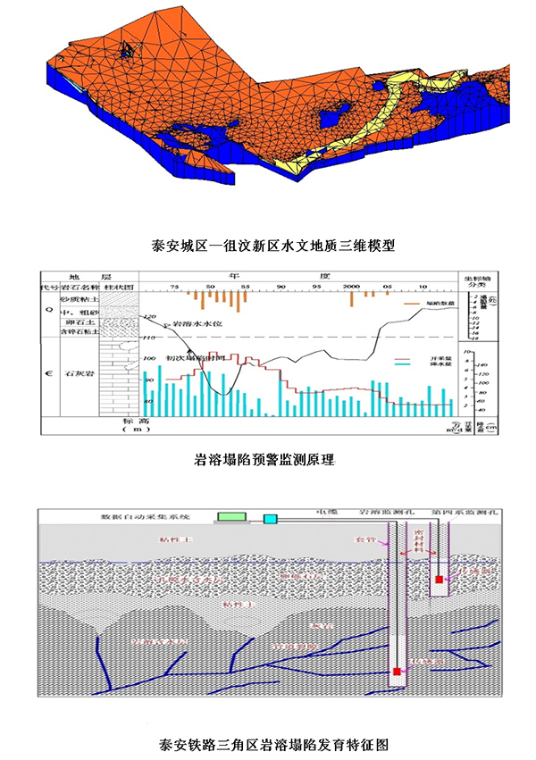 巖溶塌陷地質(zhì)災(zāi)害研究:山東魯岳資源勘查開發(fā)有限公司(圖1)