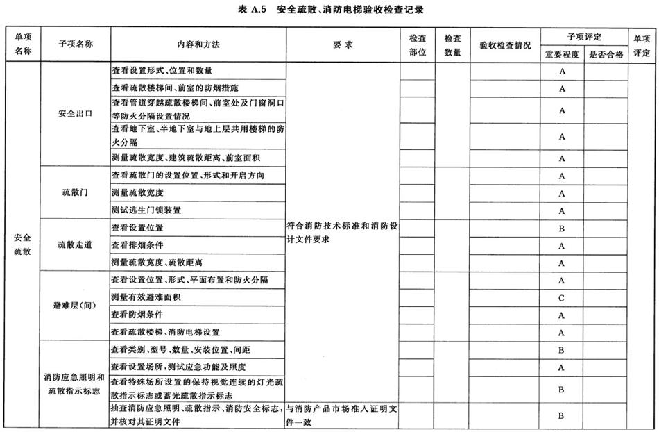 《建設(shè)工程消防驗(yàn)收評(píng)定規(guī)則》GA 836-2016(圖5)