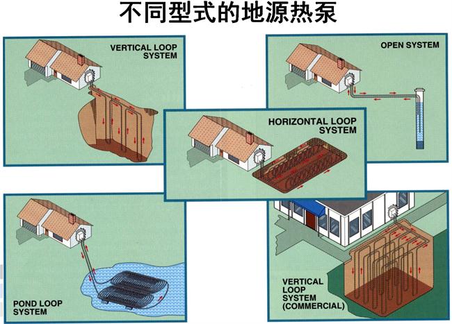 地源熱泵空調(diào)系統(tǒng):優(yōu)點和缺點(圖1)