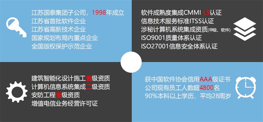 【品牌軟件企業(yè)】江蘇國泰新點軟件有限公司(圖1)