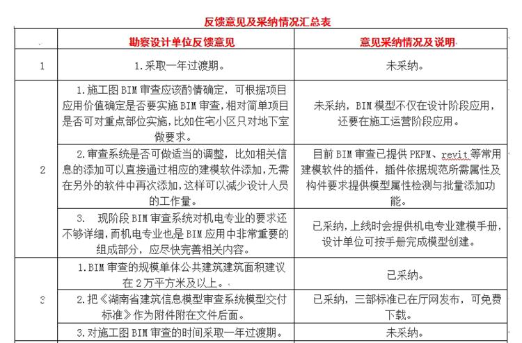 設(shè)計(jì)單位如何看待BIM審圖！(圖1)