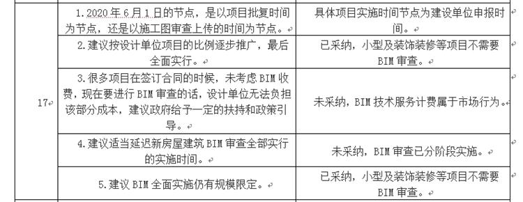設(shè)計(jì)單位如何看待BIM審圖！(圖9)