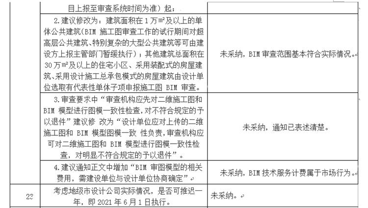 設(shè)計(jì)單位如何看待BIM審圖！(圖13)