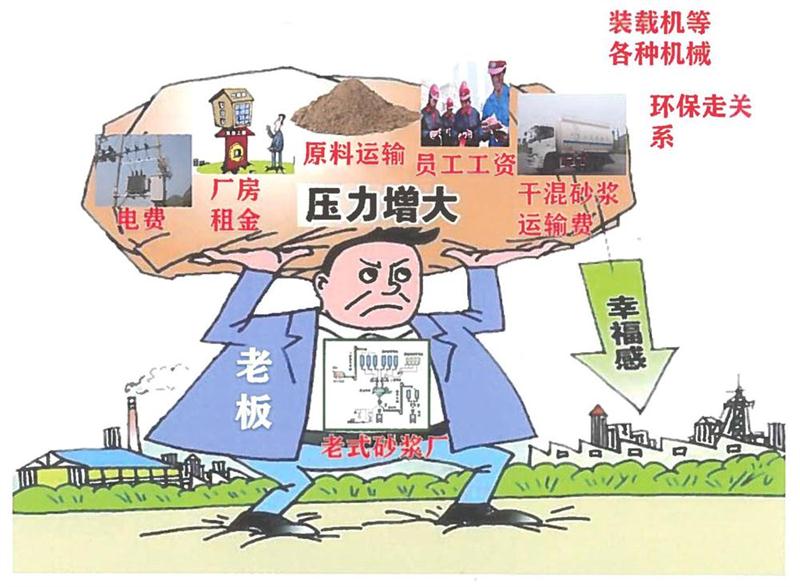 “老式砂漿廠”的弊病之多，革新勢(shì)在必行！(圖1)