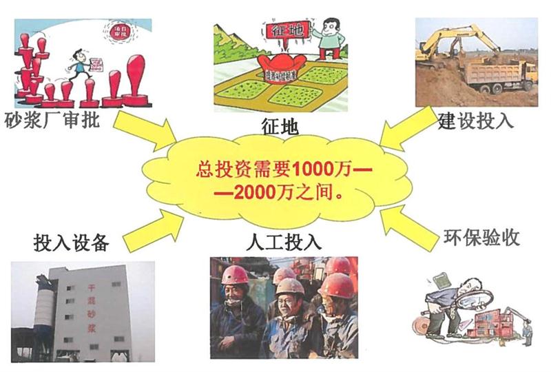 “老式砂漿廠”的弊病之多，革新勢(shì)在必行！(圖2)