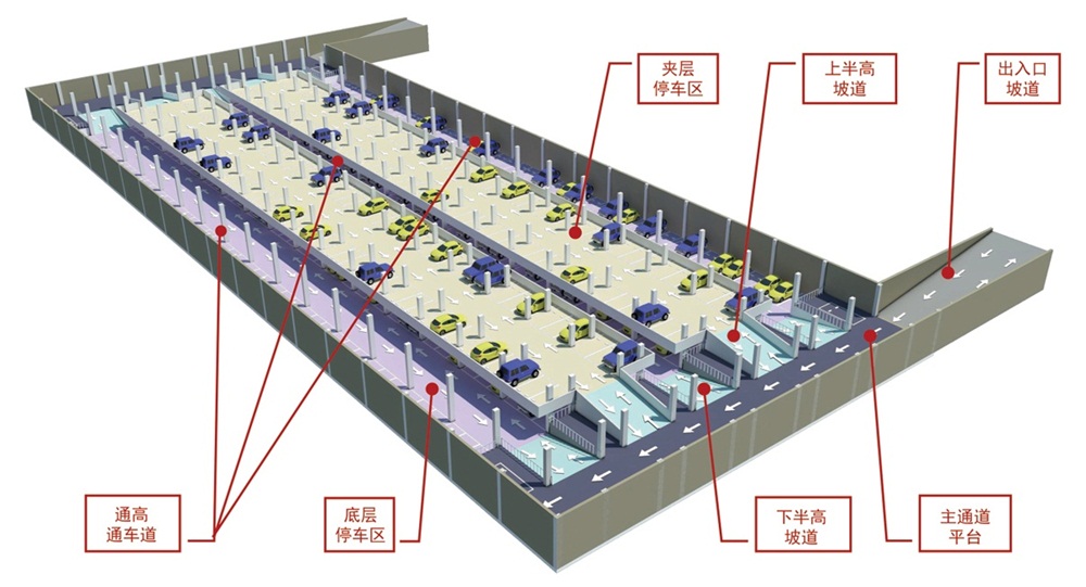 【品牌車庫服務(wù)】北京博普建筑規(guī)劃設(shè)計事務(wù)所(圖1) 2-201015092026146.jpg