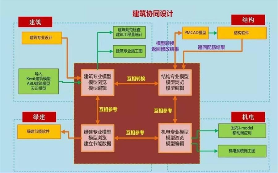 圖說“裝配式建筑案例”泰安水泉社區(qū)！(圖5)