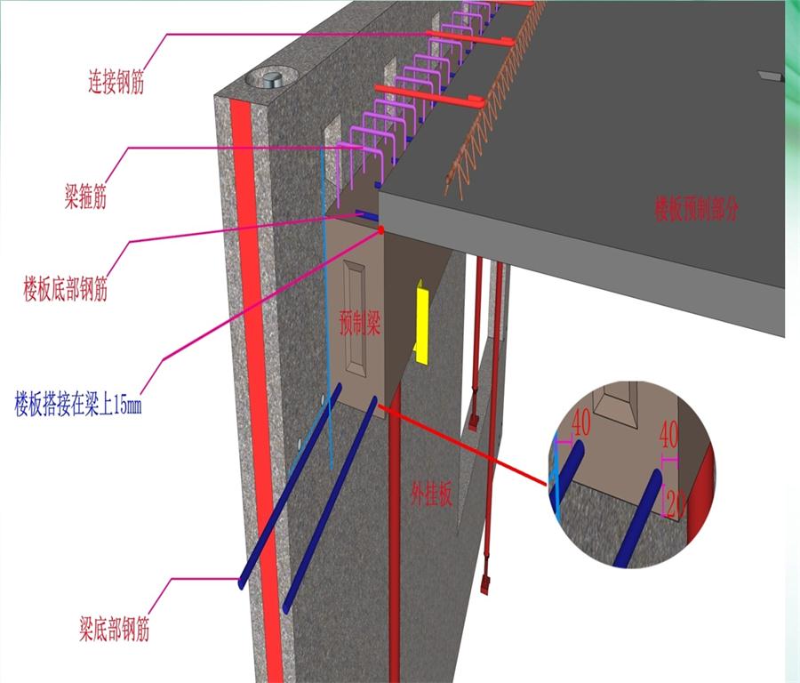 圖說“裝配式建筑案例”泰安水泉社區(qū)！(圖8)