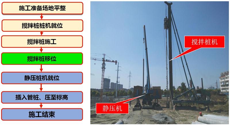 混凝土管樁難“延”之痛，一“引”了之！(圖7)