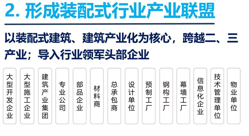 8大特色：城市（園區(qū)）轉(zhuǎn)型升級考量！(圖4)