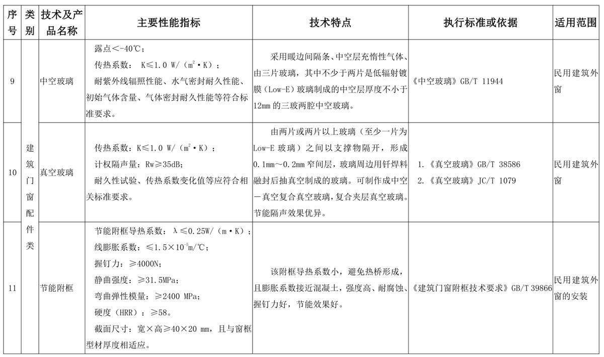 山東建筑門窗與配件類：推廣使用、限制使用和禁止使用技術(shù)產(chǎn)品目錄(圖5)