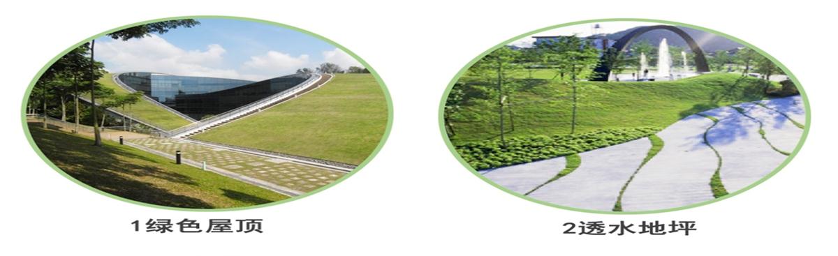 海綿城市的概念及建設(shè)“六”字方針！(圖2)