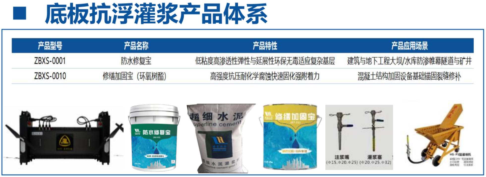 地下空間底板：滲漏與水損治理！(圖4)