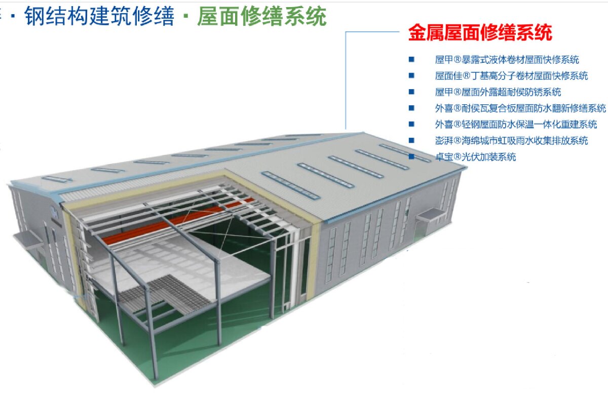 鋼結(jié)構(gòu)車(chē)間褪色、銹蝕、滲漏等修繕三種方法！(圖1)
