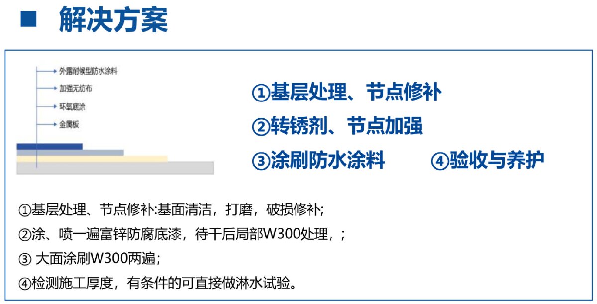鋼結(jié)構(gòu)車(chē)間褪色、銹蝕、滲漏等修繕三種方法！(圖4)