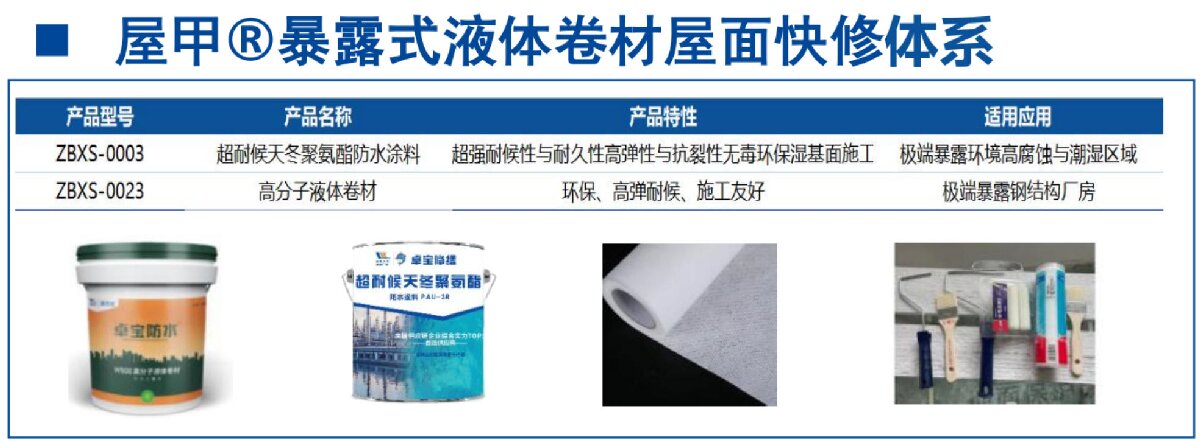 鋼結(jié)構(gòu)車(chē)間褪色、銹蝕、滲漏等修繕三種方法！(圖5)