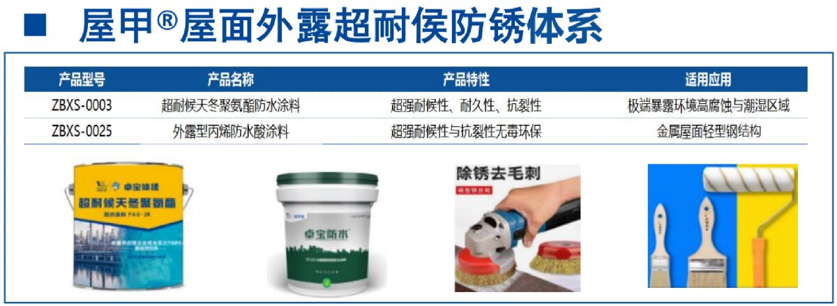 鋼結(jié)構(gòu)車(chē)間褪色、銹蝕、滲漏等修繕三種方法！(圖13)