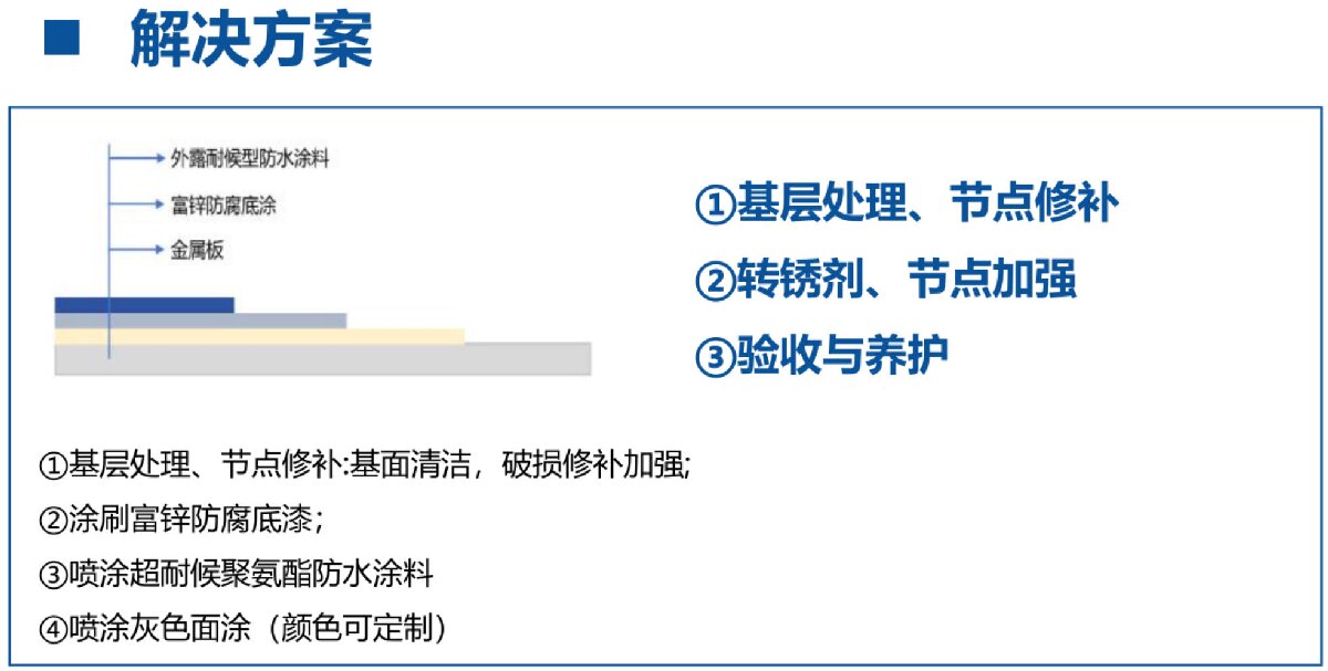 鋼結(jié)構(gòu)車(chē)間褪色、銹蝕、滲漏等修繕三種方法！(圖12)