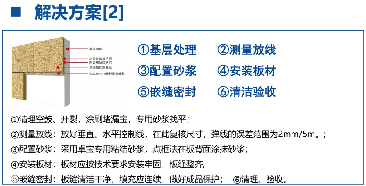 外墻一體化免拆除修繕兩個(gè)方案！(圖7)