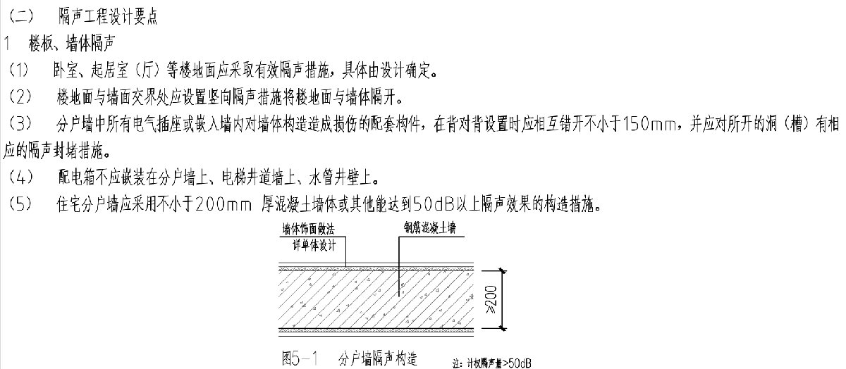 住宅隔聲降噪、防串味專篇（2025）(圖3)